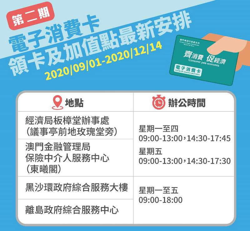 明日起，加值及領卡服務點將調整至4個指定地點