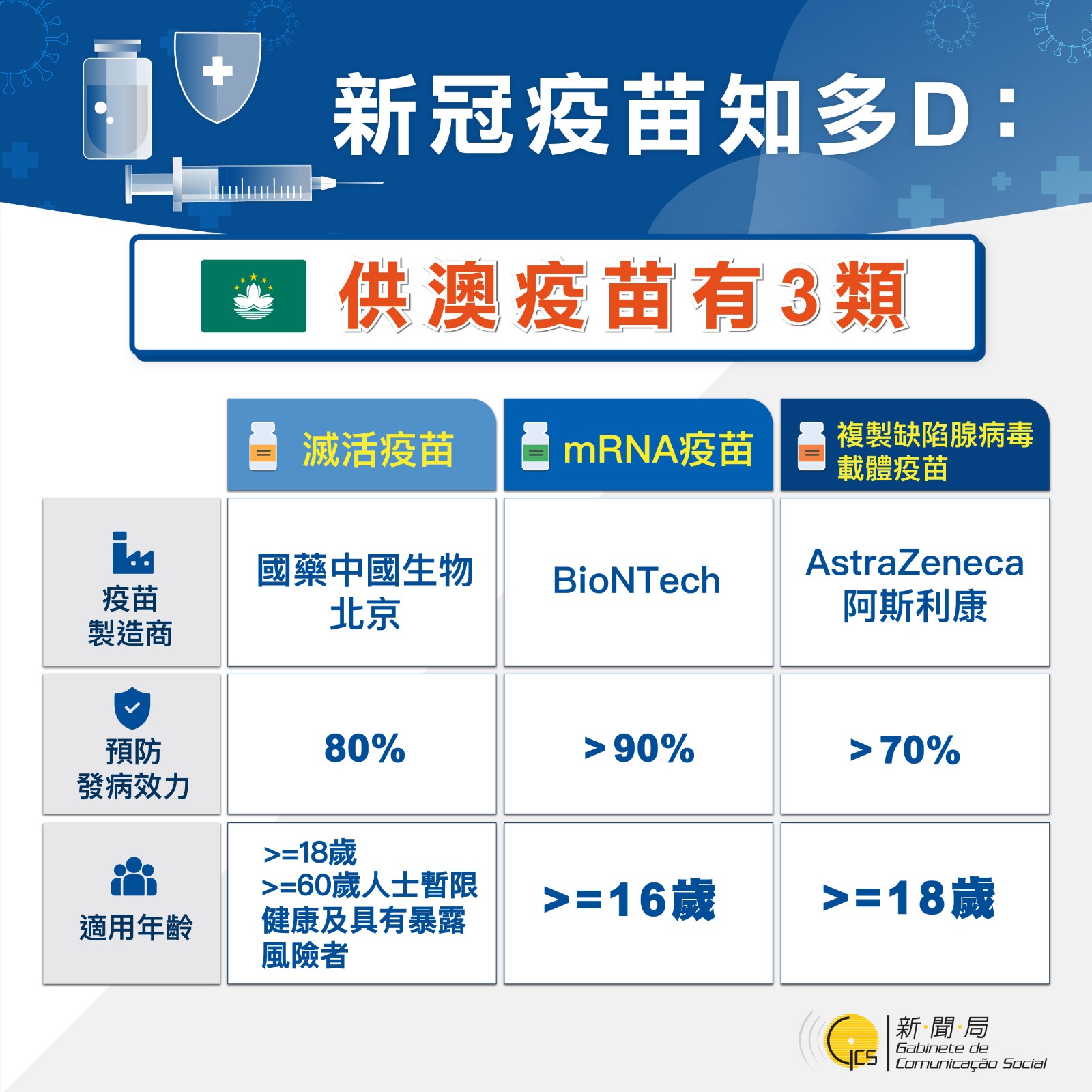 供澳新冠疫苗圖文包