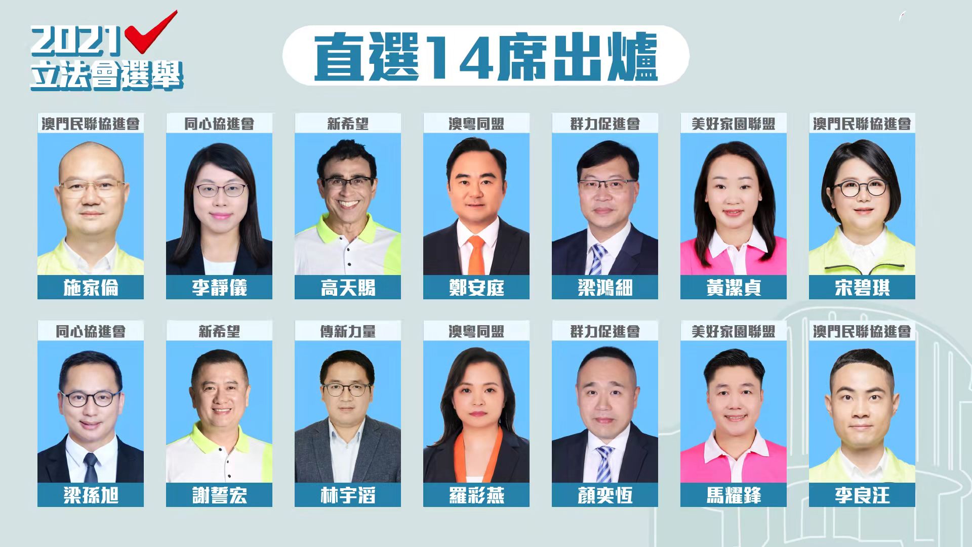 十四直選議席塵埃落定 “民聯”奪三席